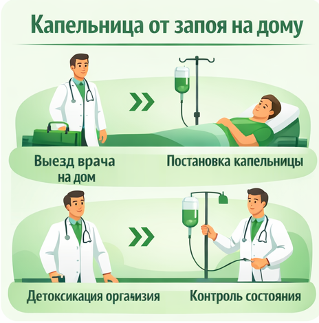 капельница от запоя в Набережных Челнах в клинике Санати